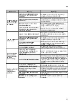 Предварительный просмотр 275 страницы LG GTF925PZPZD Owner'S Manual