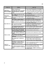 Предварительный просмотр 276 страницы LG GTF925PZPZD Owner'S Manual