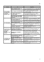 Предварительный просмотр 311 страницы LG GTF925PZPZD Owner'S Manual