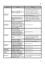 Предварительный просмотр 385 страницы LG GTF925PZPZD Owner'S Manual