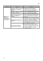 Предварительный просмотр 386 страницы LG GTF925PZPZD Owner'S Manual