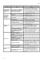 Предварительный просмотр 452 страницы LG GTF925PZPZD Owner'S Manual