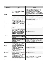 Предварительный просмотр 453 страницы LG GTF925PZPZD Owner'S Manual