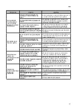 Предварительный просмотр 523 страницы LG GTF925PZPZD Owner'S Manual