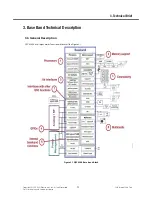 Preview for 24 page of LG GU280 Service Manual