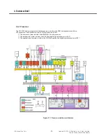 Preview for 25 page of LG GU280 Service Manual