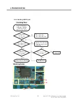 Preview for 45 page of LG GU280 Service Manual