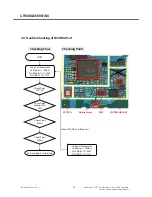 Preview for 47 page of LG GU280 Service Manual