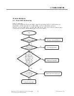 Preview for 60 page of LG GU280 Service Manual