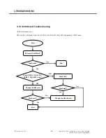 Preview for 65 page of LG GU280 Service Manual