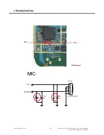 Preview for 81 page of LG GU280 Service Manual