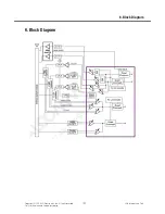 Preview for 106 page of LG GU280 Service Manual