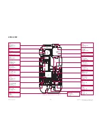 Preview for 121 page of LG GU280 Service Manual