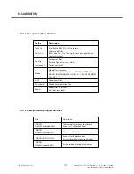 Preview for 127 page of LG GU280 Service Manual