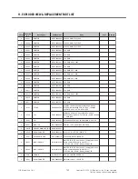 Preview for 147 page of LG GU280 Service Manual