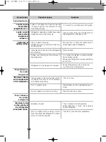 Preview for 28 page of LG GW L 227 YTQA User Manual