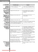 Предварительный просмотр 31 страницы LG GW-P227 HLXA Operating Instructions Manual