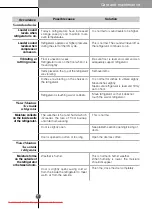 Предварительный просмотр 32 страницы LG GW-P227 HLXA Operating Instructions Manual