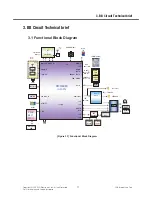 Preview for 16 page of LG GW520 Service Manual