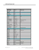 Preview for 29 page of LG GW520 Service Manual