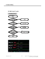 Preview for 77 page of LG GW520 Service Manual