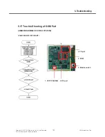 Preview for 102 page of LG GW520 Service Manual