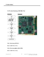 Preview for 111 page of LG GW520 Service Manual