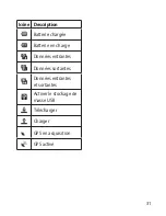 Preview for 137 page of LG GW620 User Manual