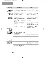 Preview for 37 page of LG GWB207FBQA User Manual