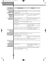 Preview for 28 page of LG GWB227YBQA User Manual