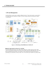 Preview for 21 page of LG GX300 Service Manual