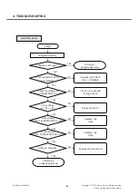 Preview for 87 page of LG GX300 Service Manual