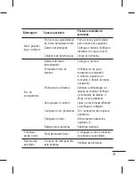 Preview for 75 page of LG GX500 User Manual