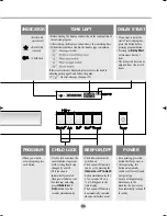 Предварительный просмотр 11 страницы LG GZ-115WH Owner'S Manual