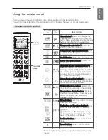 Preview for 9 page of LG H09MW Owner'S Manual