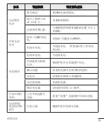 Preview for 81 page of LG H340 User Manual