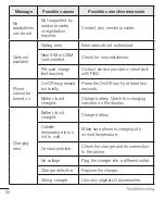 Preview for 266 page of LG H340 User Manual