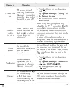 Preview for 272 page of LG H340 User Manual