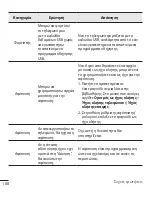 Preview for 110 page of LG H340n User Manual