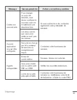 Preview for 197 page of LG H440N User Manual