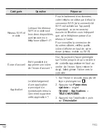 Preview for 206 page of LG H440N User Manual