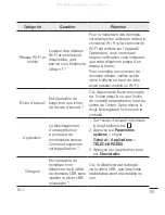 Preview for 207 page of LG H500f User Manual