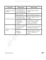 Preview for 391 page of LG H500f User Manual