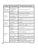 Preview for 484 page of LG H500f User Manual