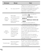 Preview for 110 page of LG H502f User Manual