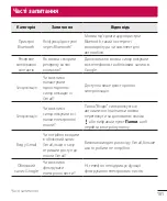 Preview for 213 page of LG H502f User Manual