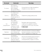 Preview for 214 page of LG H502f User Manual