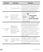 Preview for 218 page of LG H502f User Manual