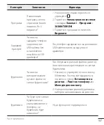 Preview for 219 page of LG H522Y User Manual