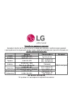 Preview for 422 page of LG H522Y User Manual